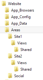 share-folders